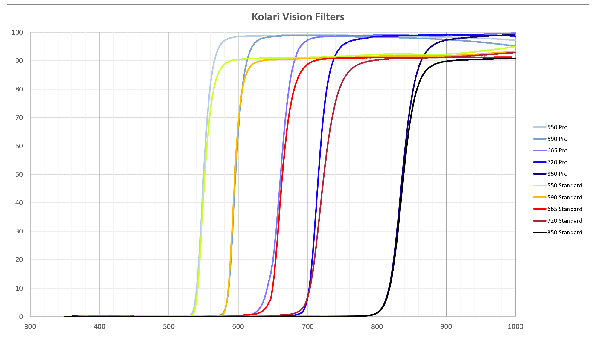 All-Kolari-Vision-Filter-Curves All-Kolari-Vision-Filter-Curves